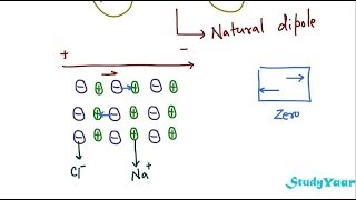 Dielectrics  Permittivity Dipole Moment Induced Dipole Polarization Density Susceptibility [upl. by Steffane]