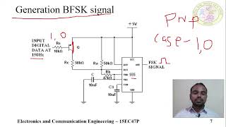 Generation BPSK and Detection of BPSK [upl. by Malinin]