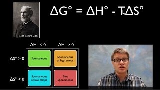 Using Gibbs Free Energy [upl. by Ri]