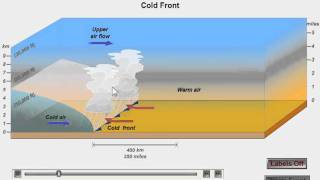 Cold Fronts and Warm Fronts [upl. by Farris625]