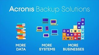 Acronis Backup Solutions [upl. by Analat]