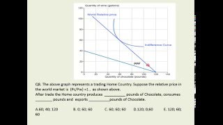 Ricardian model  Practice Exam Questions [upl. by Kiehl]