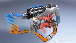 How turbocharger and turbo intercooler work  with animation [upl. by Higgs496]