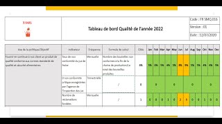 Tableau de bord des indicateurs de performance qualité amp plan dactions Cas pratique [upl. by Kenneth246]