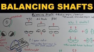 Balancing Shafts  Explained [upl. by Lhary14]