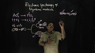 UV Visible Spectroscopy of Poly atomic molecules [upl. by Scholem204]