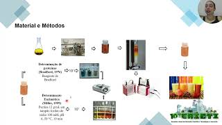 10° EAICTI  Pectinase de C echinulata PA3S12MM purificação caracterização bioquímica e aplicação [upl. by Gautier]