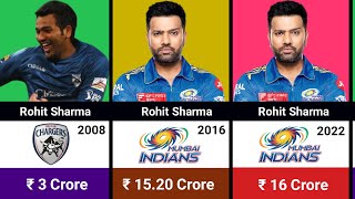 Rohit Sharma IPL Salary Per Seasons 20082023  Rohit Sharma IPL Income [upl. by Asilet]