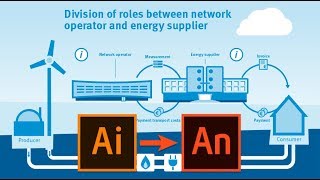 How to Import Adobe Illustrator file in Adobe Animate [upl. by Aiuhsoj699]