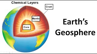 Earths Geosphere [upl. by Ydnec]