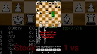 Stockfish 151 vs leela chess zero Hyper bullet [upl. by Hsihsa562]