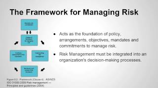 Risk Management Standard ASNZS ISO 310002009 Overview [upl. by Arliene999]