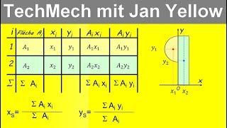 Statik 413 Schwerpunkt einer Fläche berechnen [upl. by Maryanne]