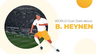 Bryan Heynen Goals amp Stats • Amazing Career Teams Net Worth • Bryan Heynen Age amp Height [upl. by Nainatrad729]