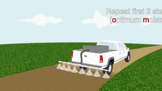 Polymer Gravel Roads easy 4 step method [upl. by Thor]