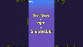 Direct Query Vs Import Mode Vs Composite Model in Power BI shorts codebaiscs powerbi data [upl. by Ribal534]