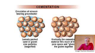 32 Chemical Sedimentary Rocks [upl. by Matthieu]