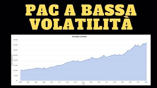 Come creare un PAC con TRADING212  Autoinvest [upl. by Aufa]