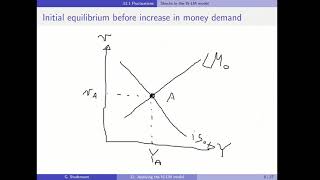 Mankiw Macroeconomics Chapter 12 Part 1 [upl. by Werbel]