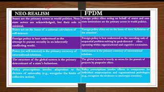 THEORY OF INTERNATIONAL RELATIONS PART 4 DECISION MAKING THEORY [upl. by Dael285]