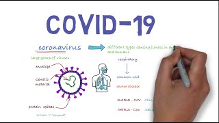 Coronavirus disease COVID19 [upl. by Emanuele]