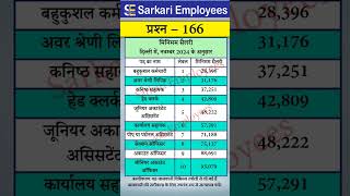 Govt Rules Question Series  165 Minimum Salary [upl. by Aleacem]