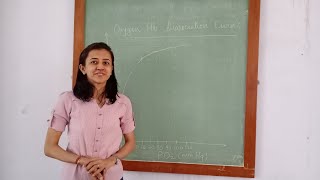 Oxygen Hb dissociation curve  Understanding Graph  Respiratory System [upl. by Eitsym632]