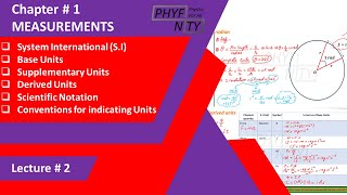 Lecture 2  International System of Units [upl. by Jones]