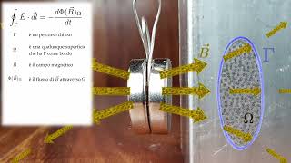 Induzione elettromagnetica magnete contro alluminio [upl. by Helprin831]