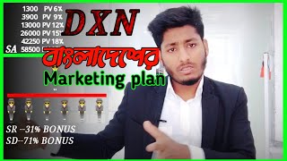 DXN MARKETING PLAN BANGLA বাংলা মারকেটিং প্লান। [upl. by Zucker]