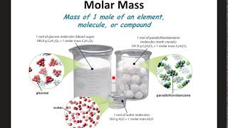 Molar Mass and Percent Composition Notes [upl. by Plerre]