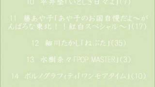 曲順決定！「第62回NHK紅白歌合戦」 司会：嵐 井上真央 [upl. by Lydell]