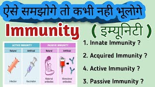 Immunity in hindi  Innate Immunity  Acquired Adoptive Immunity  Active amp Passive Immunity [upl. by Pena]