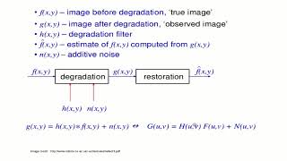 Project CS492  Applying Inverse Filter on a Distorted Image [upl. by Halilad941]