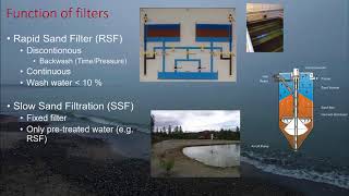 Rapid sand filtration Slow sand filtration  How does it work [upl. by Syned]