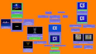 Sony Pictures Television History Mark IV [upl. by Dagney115]