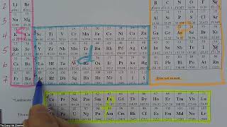 Electrons in Atoms WS Part IV  Stepwise Solutions [upl. by Attenyt755]