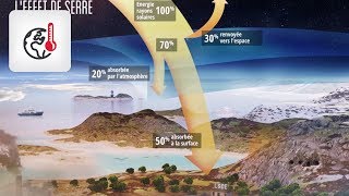 Quel climat en Europe pour 2050 [upl. by Rotberg]