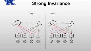 Introduction to Measurement Invariance with Categorical Indicators in Mplus [upl. by Walls]