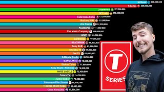 Top 40 Most Subscribed YouTube Channels 20062024  MrBeast vs TSeries vs PewDiePie [upl. by Itsrejk]