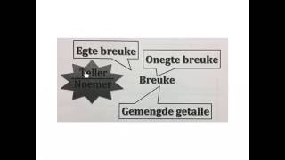 Graad 5 wiskunde Breuke Groot woorde wiskvaw wiskdo [upl. by Inttirb]