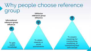 Role of Reference group in Consumer Behaviour Hindi  English [upl. by Basil717]