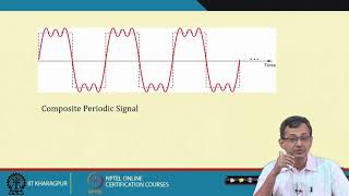 Lecture 56Layer 1 Physical LayerII [upl. by Darian438]