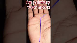 Negative thinking astrology hasthrekha palmistry [upl. by Oicnedurp488]