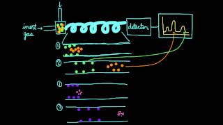 Gas Chromatography [upl. by Netsoj]