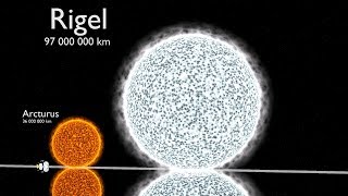 Universe Size Comparison 3D [upl. by Roseline940]