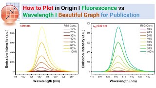 How to Plot Fluorescence Spectra in Origin Software [upl. by Brita]