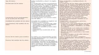 ENFOQUE DE INVESTIGACIÓN CUANTITATIVA DE ACUERDO A HERNÁNDEZ FERNANDEZ Y BAPTISTA 2014  I PARTE [upl. by Infeld]