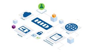 HID Authentication Service  purposebuilt simplified identity management and security compliance [upl. by Epilef]