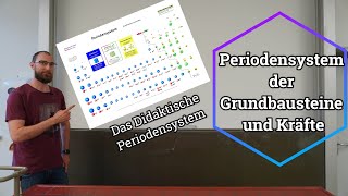 Das Periodensystem der Grundbausteine und Kräfte [upl. by Selestina657]